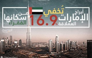 أبراج الإمارات العملاقة تُخفي 16.9% من سكانها الفقراء