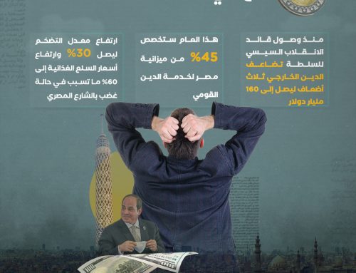 الوضع الاقتصادي في مصر ينذر بكارثة