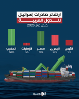 ارتفاع صادرات إسرائيل للدول العربية خلال عام 2023